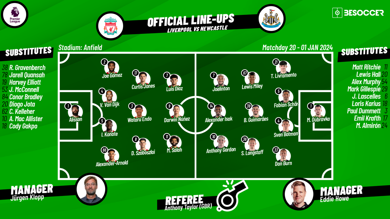 Man City Vs Liverpool F c Lineups
