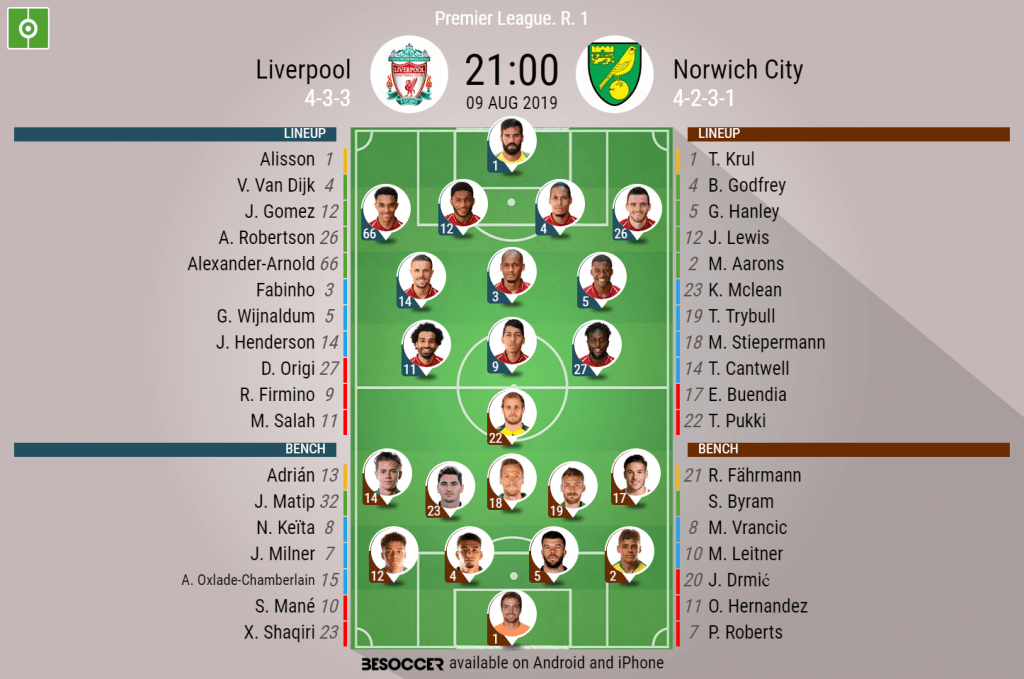 Liverpool v Norwich City - As it happened.