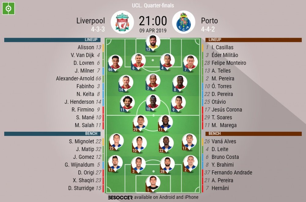Liverpool v Porto, Champions League quarter-final, first leg - Official line-ups. BeSoccer