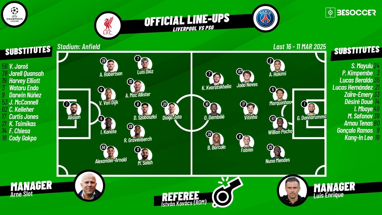 Liverpool v PSG, last-16 second leg, 2024/25 Champions League, 11/03/2025, lineups. BeSoccer