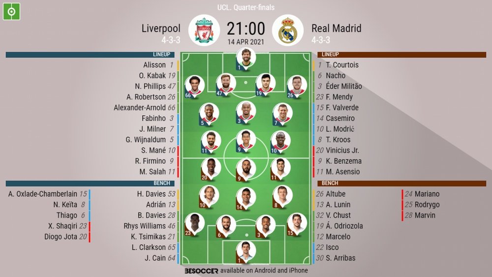Liverpool v Real Madrid, Champions League 2020/21, QF, 2nd leg, Official line-ups. BeSoccer