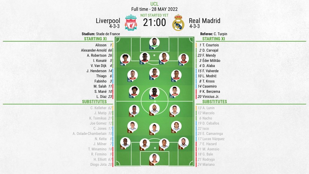 Liverpool v Real Madrid, Champions League final 2021/22, 28/5/2022, - Official line-ups. BeSoccer