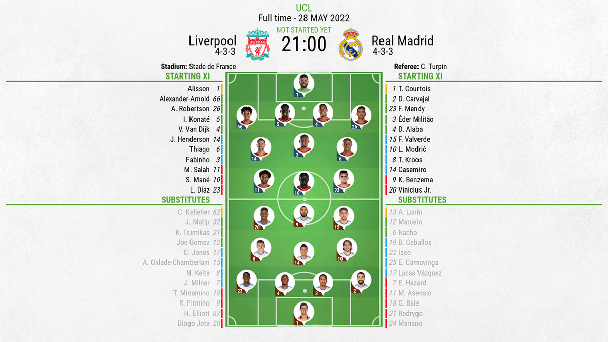 Real Madrid Vs Liverpool Formation Today