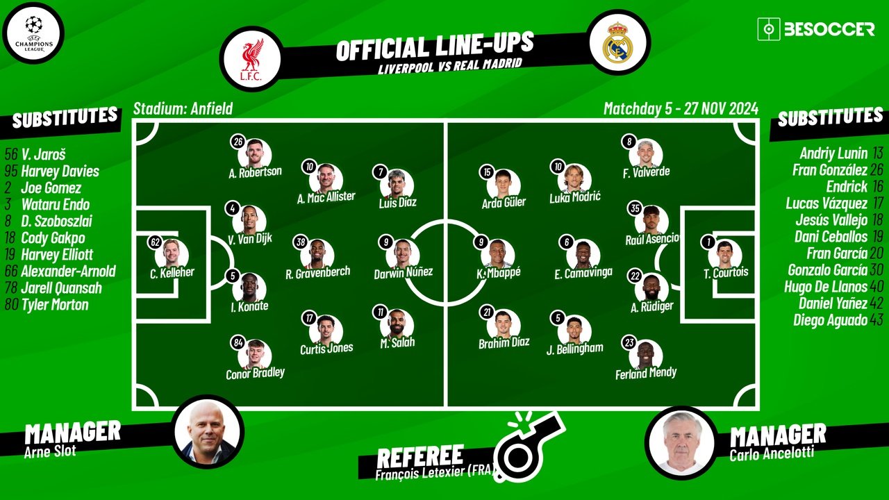 Liverpool v Real Madrid, matchday 5, Champions League 2024/25, 27/11/2024, lineups. BeSoccer