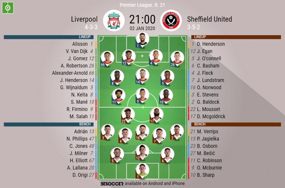 Liverpool v Sheffield, Premier League 2019/20, matchday 21, 2/1/2020 - official line.ups. BESOCCER