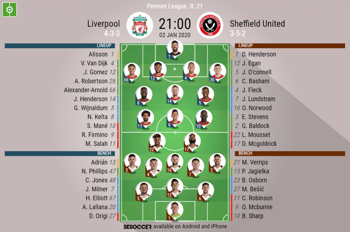 Liverpool v Sheffield United - as it happened