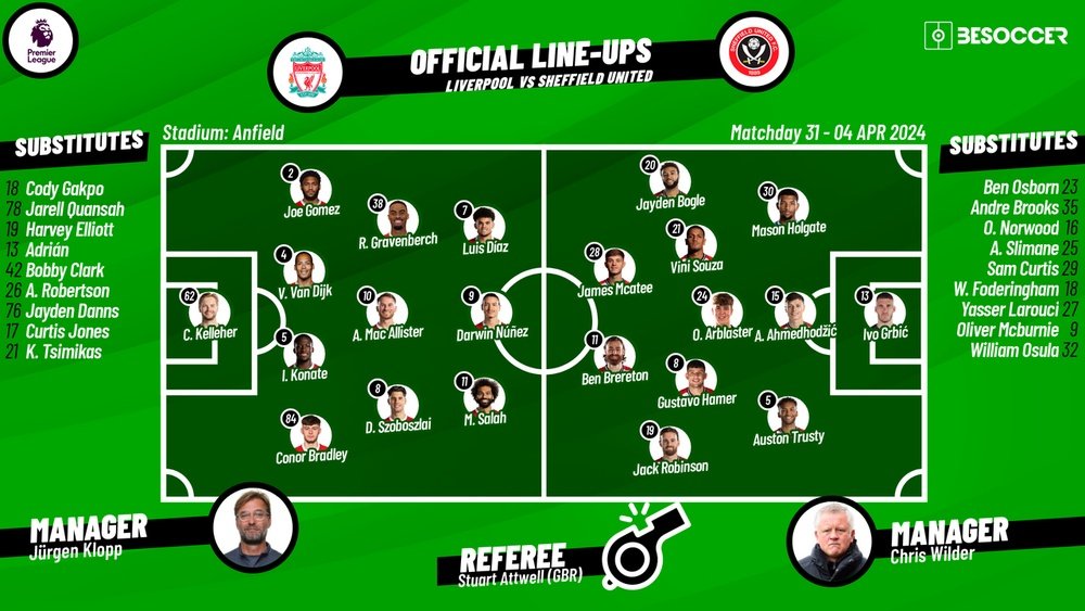 Liverpool v Sheffield United, matchday 31, Premier League, 04/04/2024, starting lineups. BeSoccer