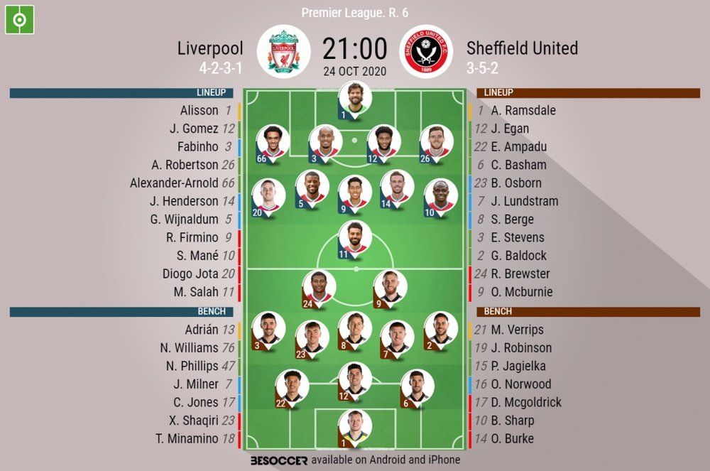 Liverpool v Sheffield United, Premier League 20/21, 24/10/2020. Official-line-ups. BeSoccer