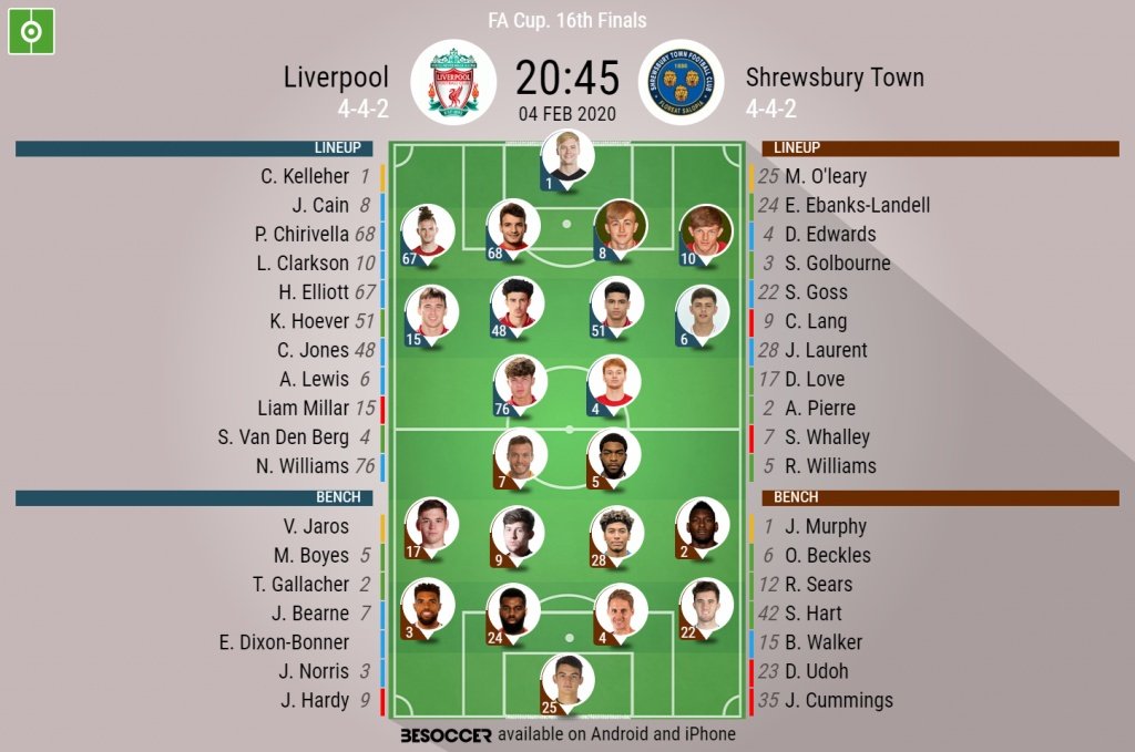 Liverpool v Shrewsbury, FA Cup last 32 replay. 04/02/2020. Official-team-lineups. BESOCCER