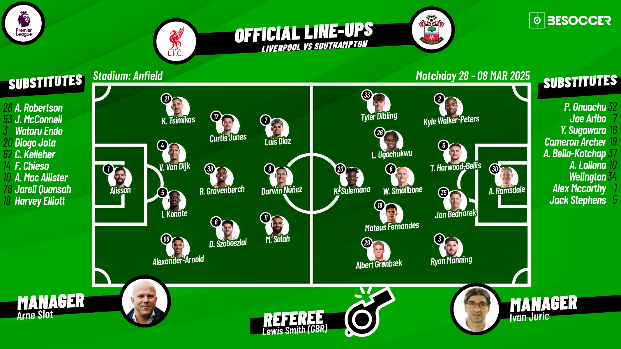 Liverpool v Southampton, matchday 28, 2024/25 Premier League, 08/03/2025, lineups. BeSoccer