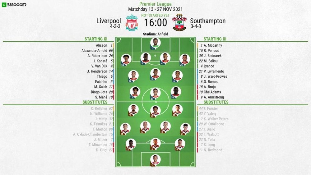 Liverpool v Southampton, Premier League 2021/22, matchday 13 - Official line-ups. BeSoccer