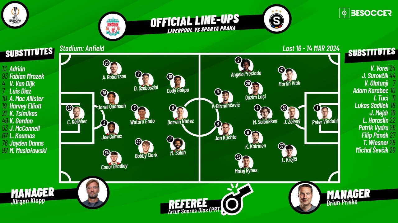 Liverpool v Sparta Prague, round of 16, 2nd leg, Europa League, 14/03/2024, lineups. BeSoccer