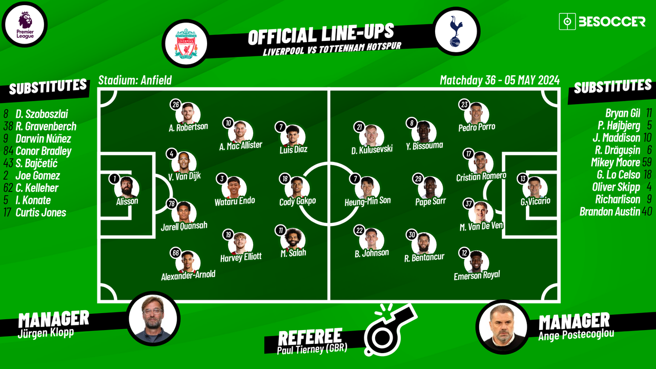 Liverpool v Tottenham Hotspur - as it happened