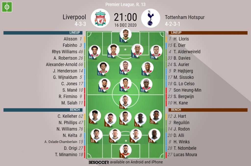 Liverpool v Tottenham, Premier League 20/21, 16/12/2020. Official-line-ups. BeSoccer
