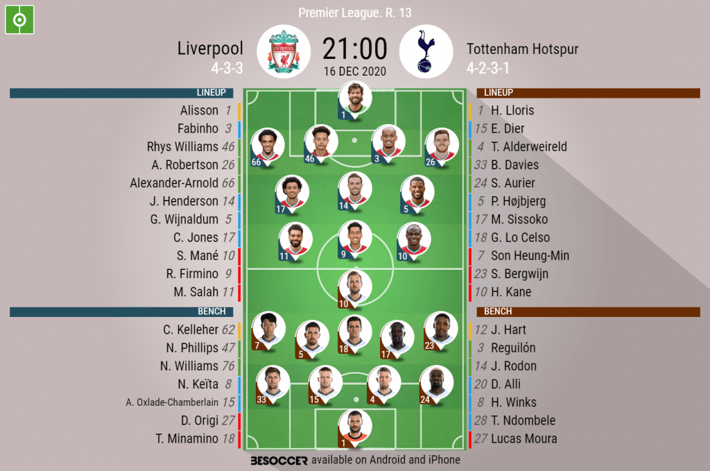 Tottenham Hotspur vs Liverpool H2H stats - SoccerPunter