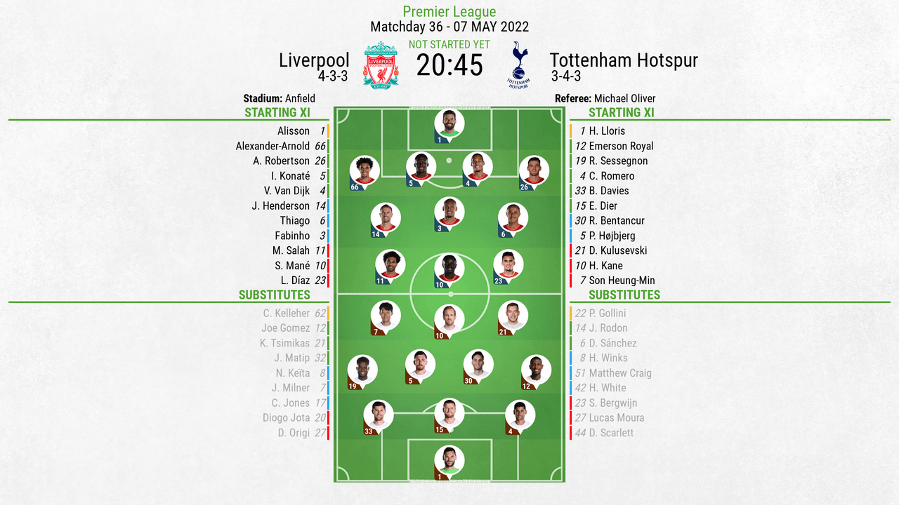 Tottenham Hotspur vs. Liverpool Premier League 2021-22 Match