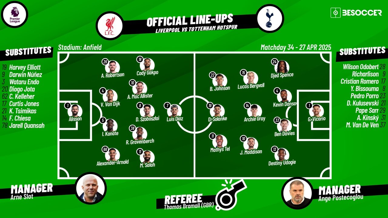 Liverpool v Tottenham, Premier League 2024/25, Matchday 34, 27/04/2025, lineups. BeSoccer