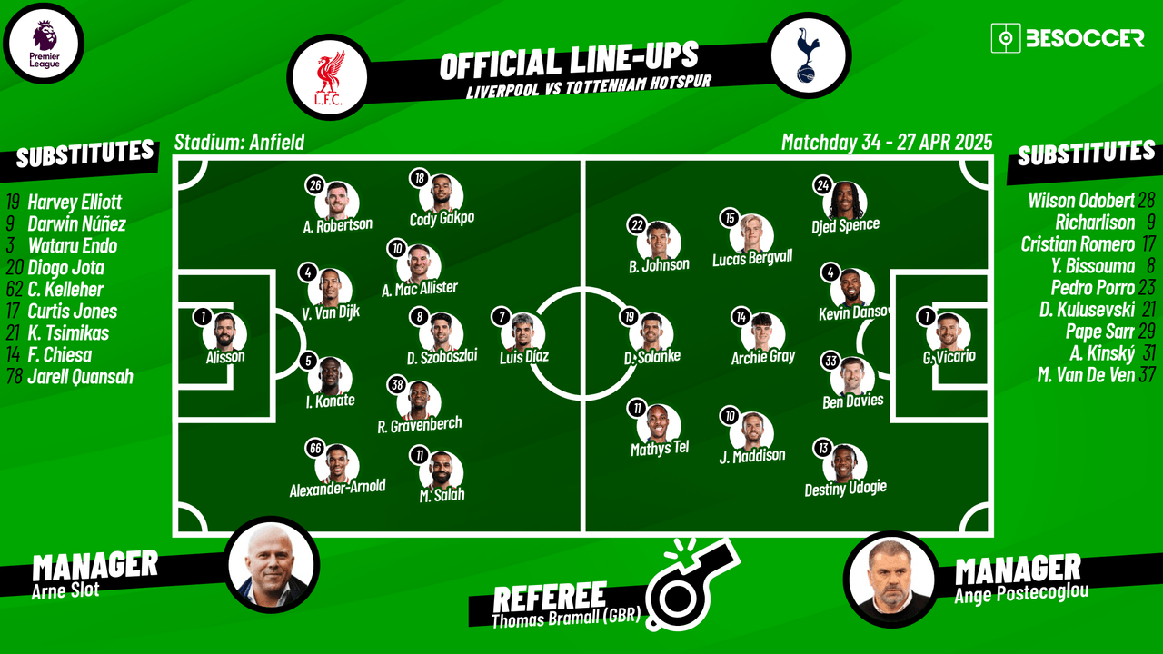 Liverpool v Tottenham Hotspur - as it happened