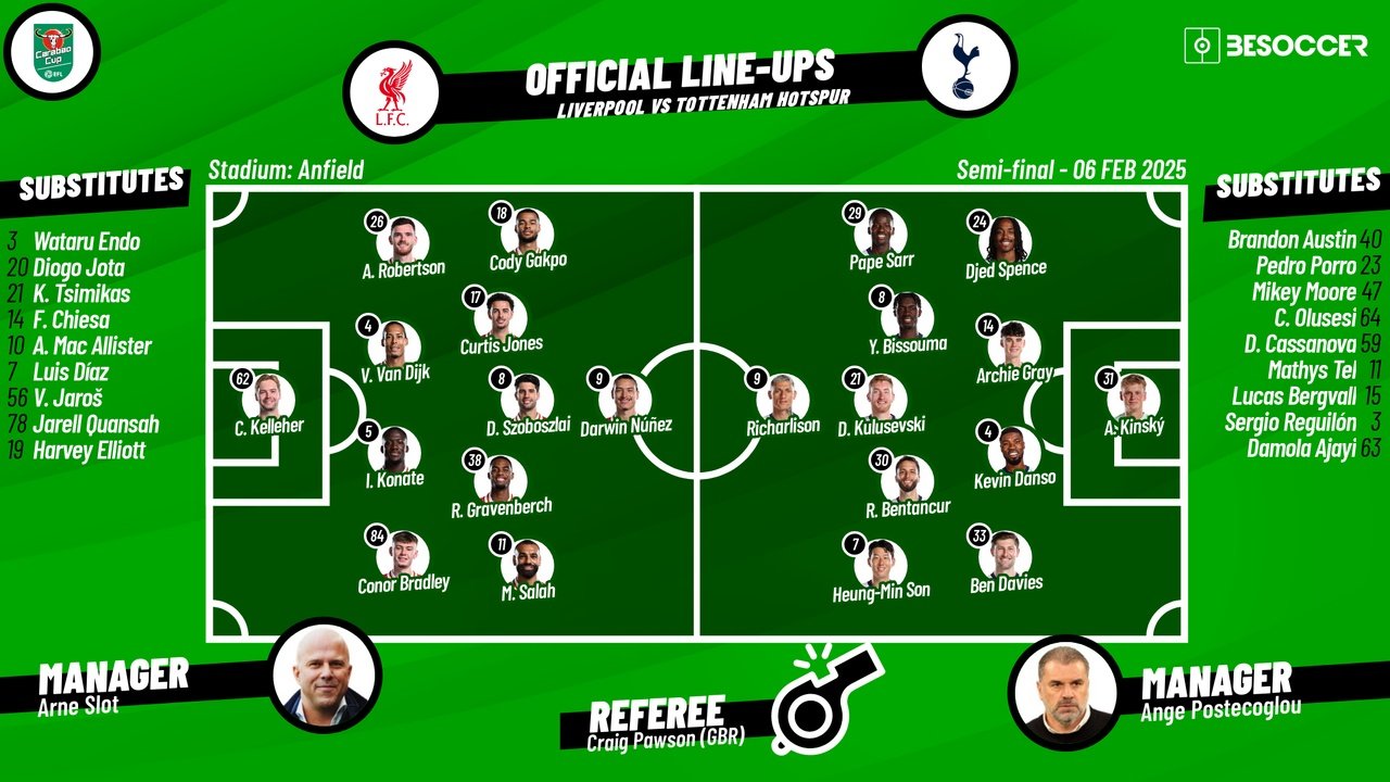 Liverpool v Tottenham, semi-final second-leg, 2024/25 League Cup, 06/02/2025, lineups. BeSoccer