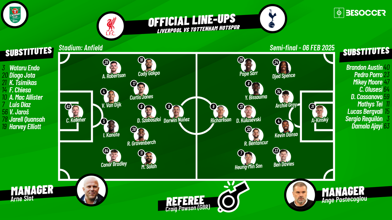 Liverpool v Tottenham Hotspur - as it happened