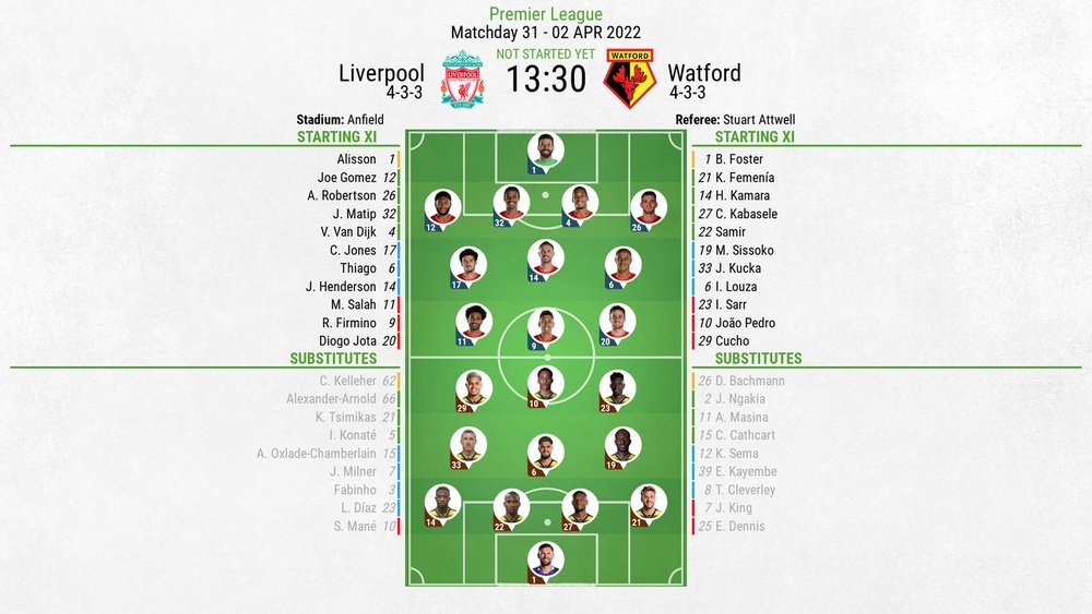 Liverpool v Watford, Premier League 2021/22, matchday 31, 2/4/2022, line-ups. BeSoccer