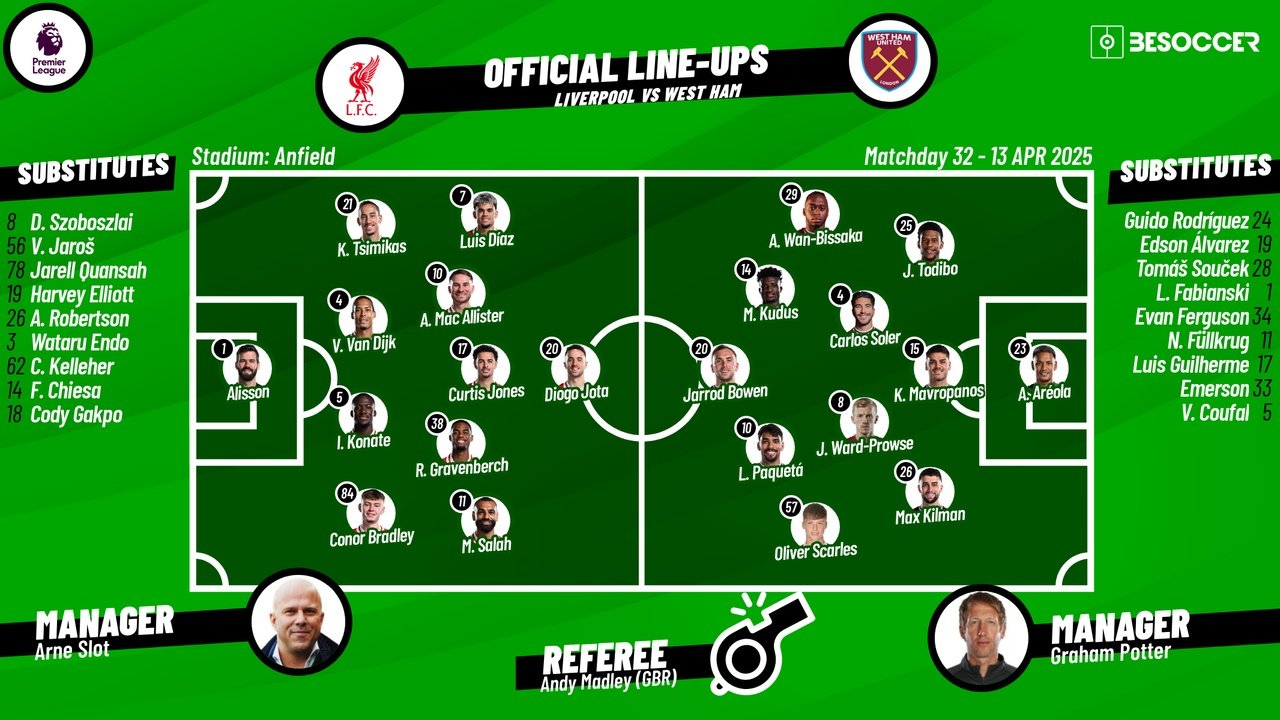 Liverpool v West Ham, matchday 32, 2024/25 Premier League, 13/04/2025, lineups. BeSoccer