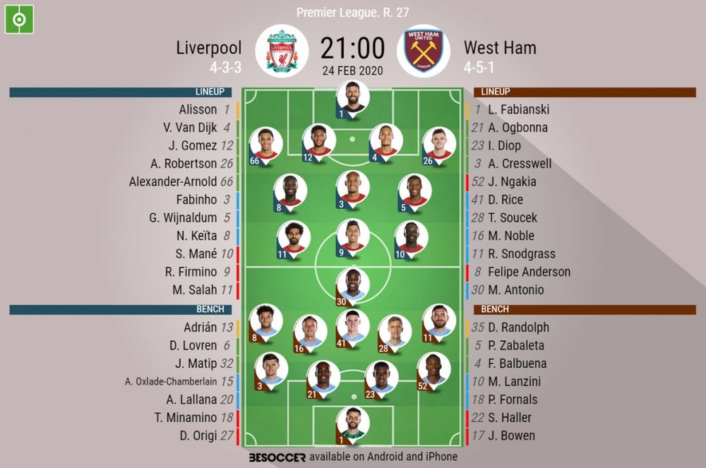 Liverpool v West Ham, Premier League 2019/20, matchday 27, 24/2/2020 - Official line-ups. BESOCCER