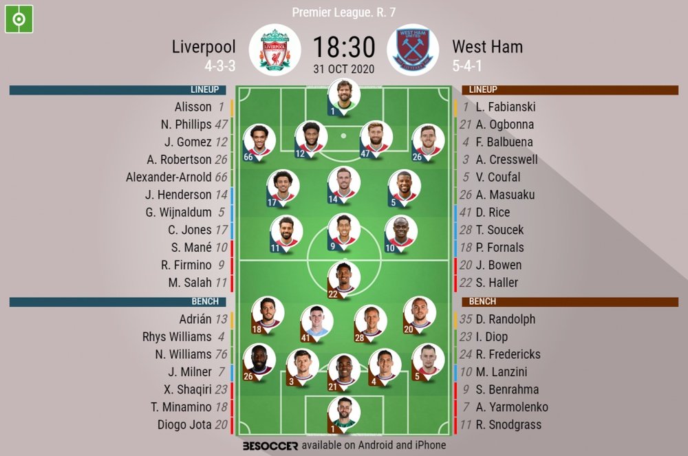 Liverpool v West Ham, Premier League 2020/21, 31/10/2020, matchday 7 - Official line-ups. BESOCCER