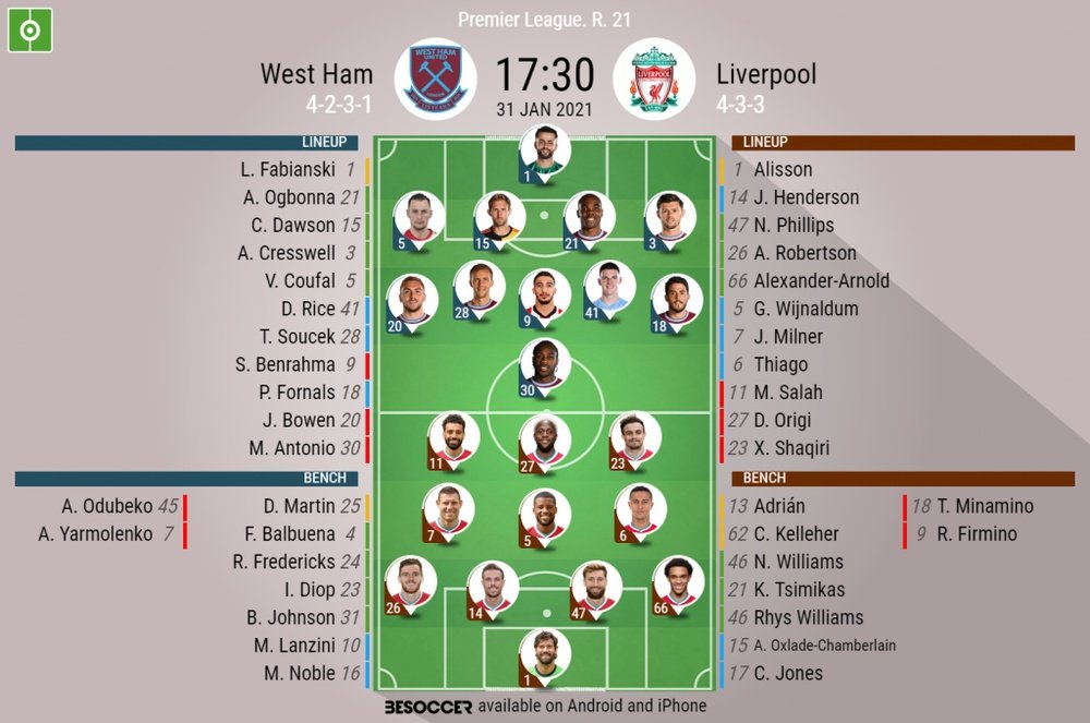 West Ham v Liverpool. Premier League 2020/21. Matchday 21, 31/01/2021