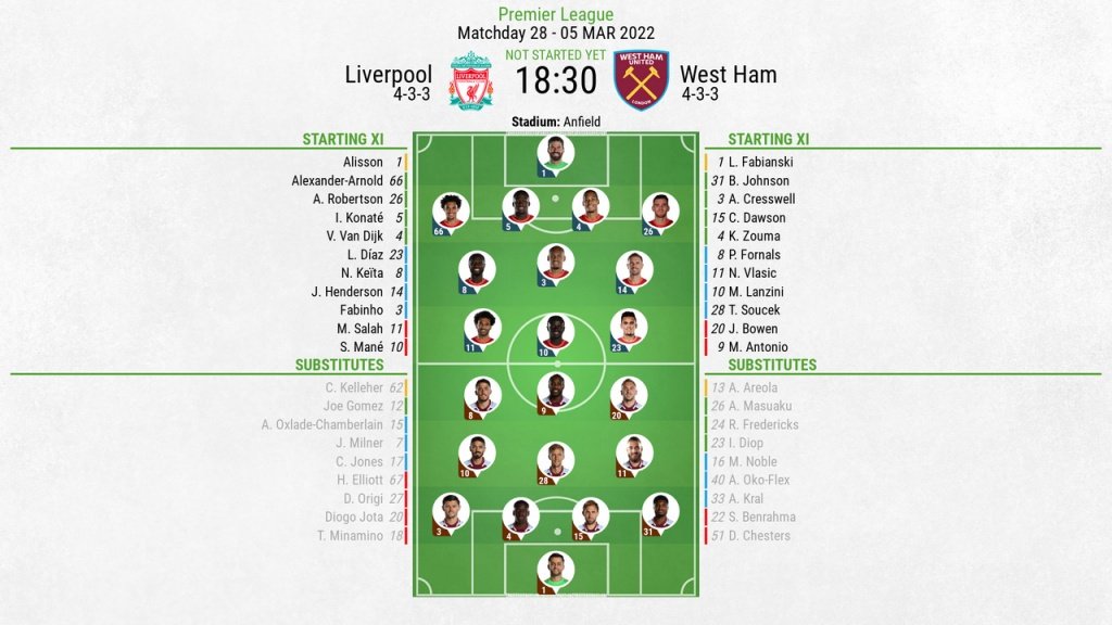 Liverpool vs West Ham: Predicted line-ups, kick-off time, how and