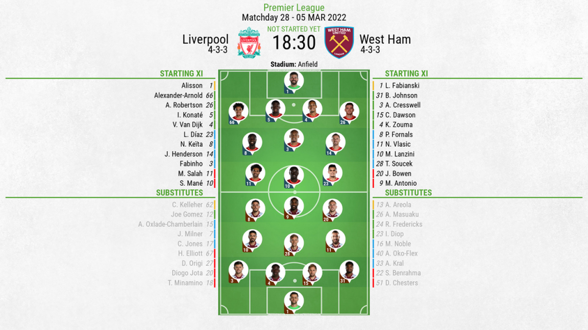 Liverpool vs west ham