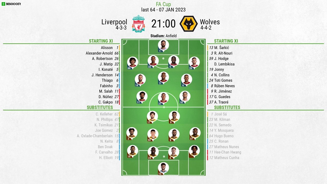 Liverpool v Wolves, FA Cup 2022/23, third round, 7/1/2023, line-ups. BeSoccer