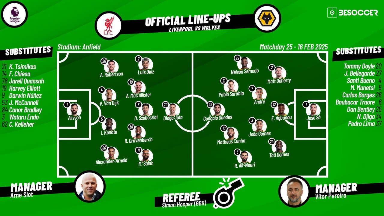 Liverpool v Wolves, matchday 25, 2024/25 Premier League, 16/02/2025, lineups. BeSoccer