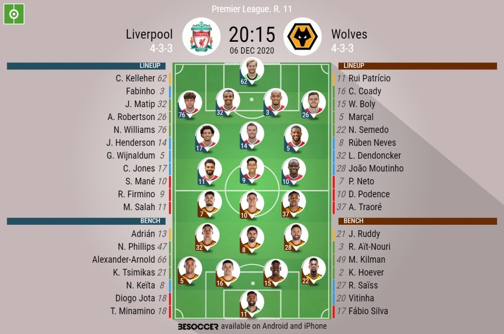 Liverpool v Wolves, Premier League 20/21, 06/12/2020. Official-line-ups. BeSoccer