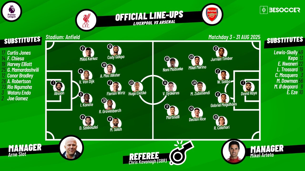 Liverpool vs Arsenal, matchday 3, Premier League 2025/26, 31/08/2025, starting lineups. BeSoccer