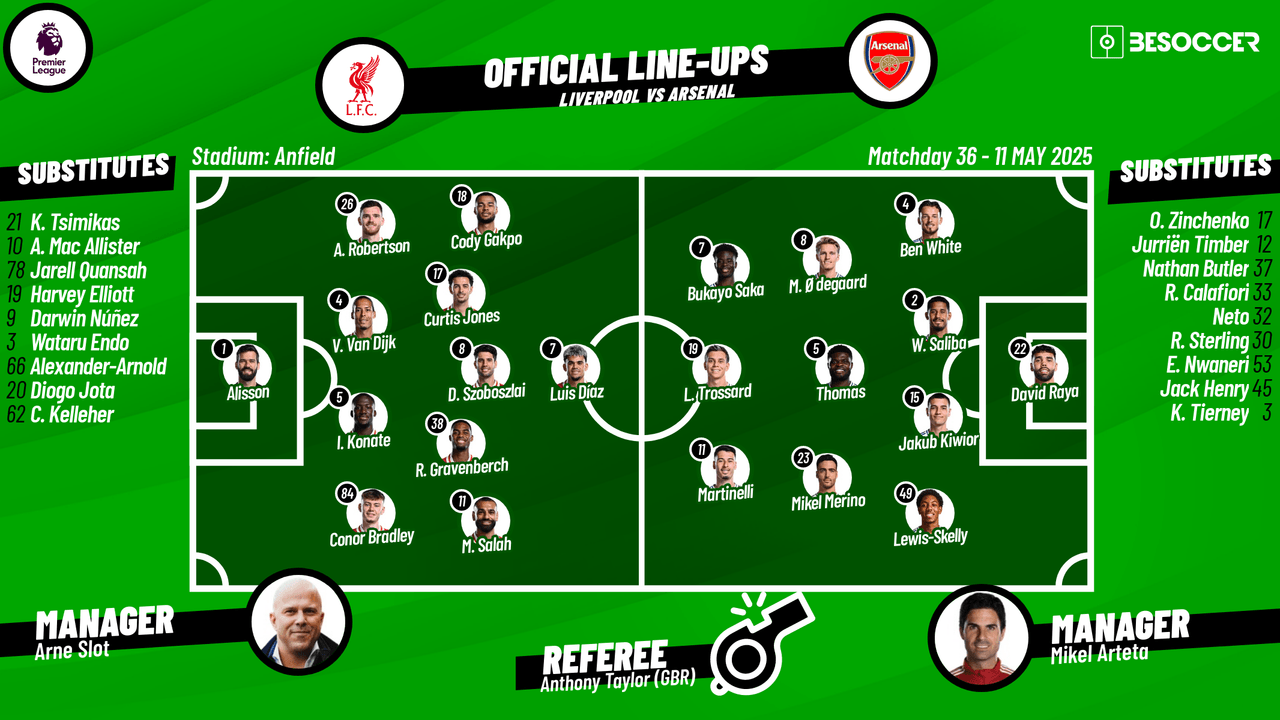 Liverpool v Arsenal - as it happened