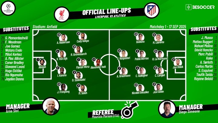 Liverpool vs Atletico, 1st matchday, Champions League 2025/26, 17/09/2025, confirmed lineups. BeSocc