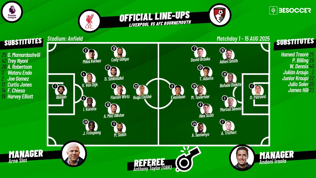 Liverpool vs Bournemouth, matchday 1, Premier League 2025/26, 15/08/2025, lineups. BeSoccer