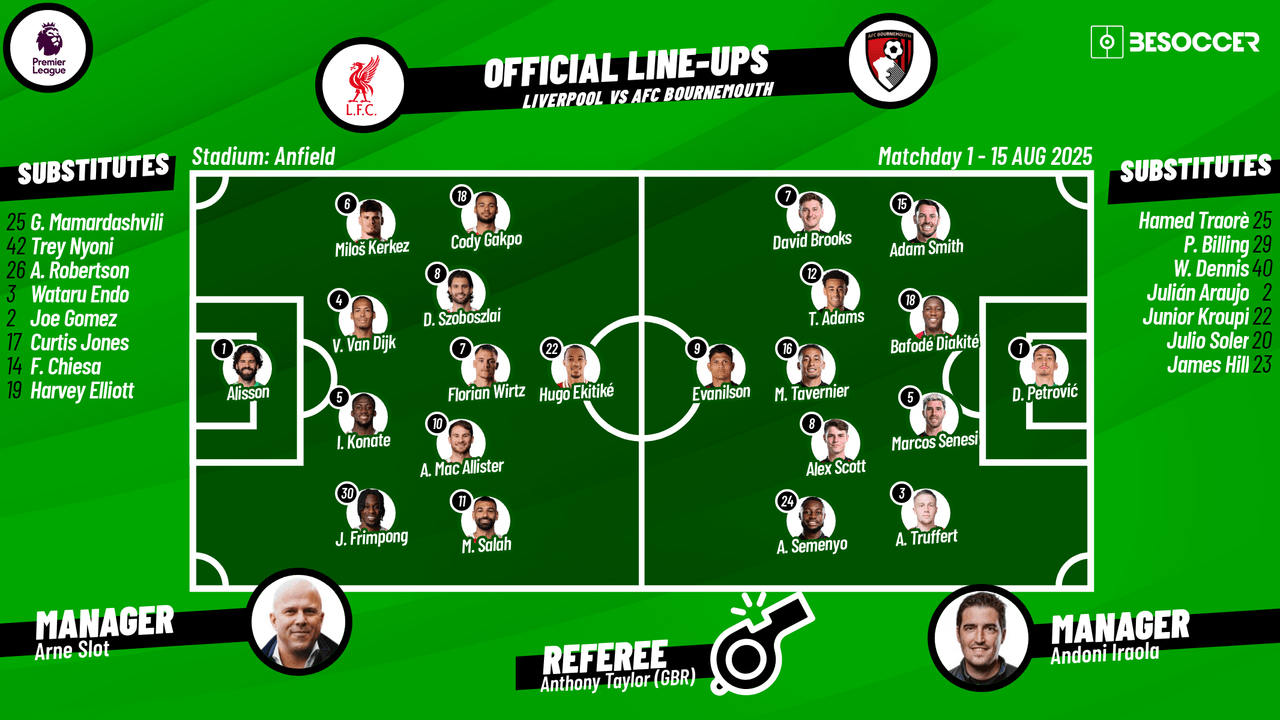 Liverpool vs AFC Bournemouth - as it happened
