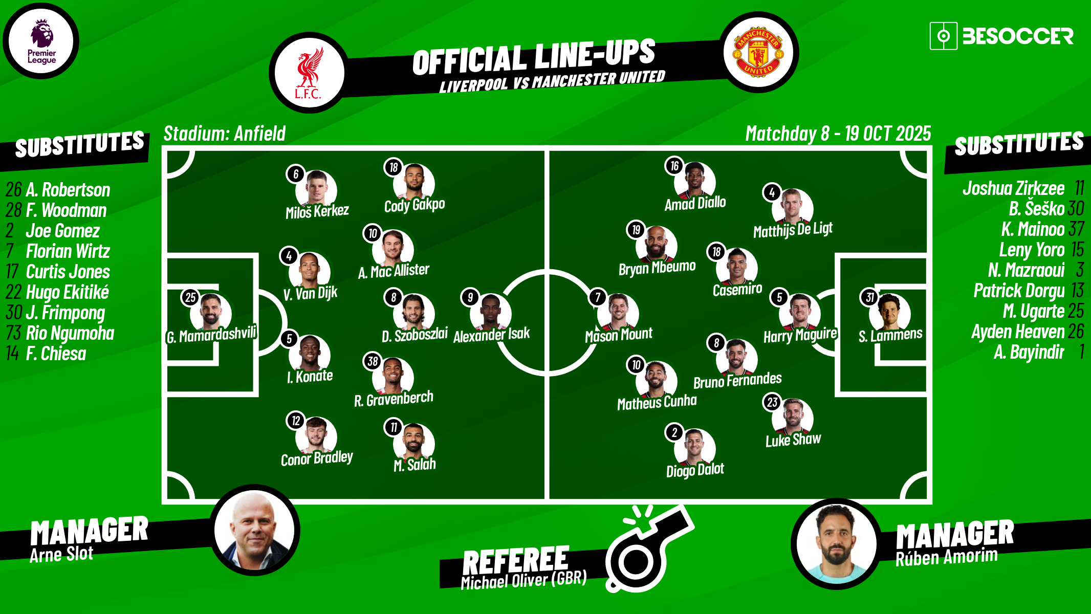 Liverpool vs Manchester United - as it happened