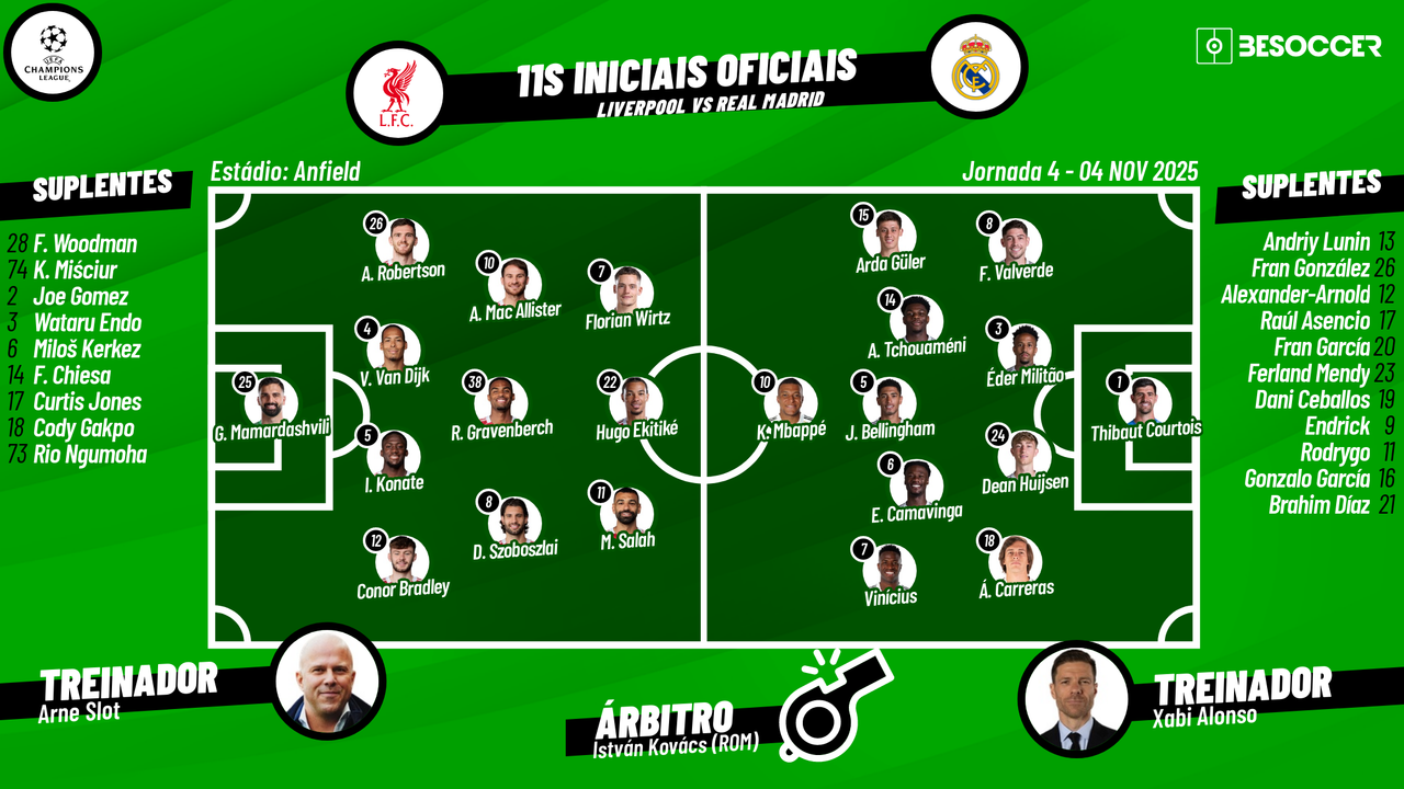 Liverpool - Real Madrid, ao minuto