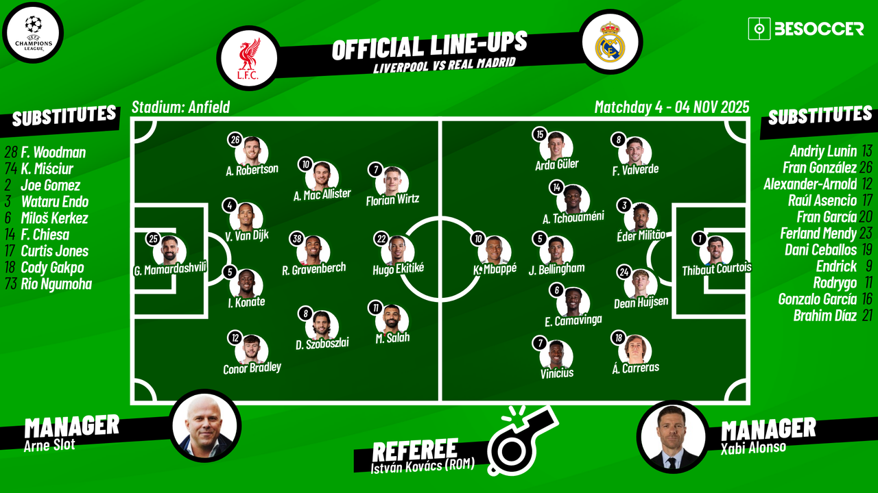 LIVE: Liverpool vs Real Madrid