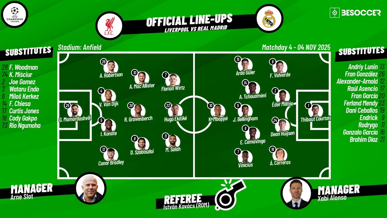 Liverpool vs Real Madrid, Champions League 2025/26, 4th matchday, 04/11/2025, lineups. BeSoccer