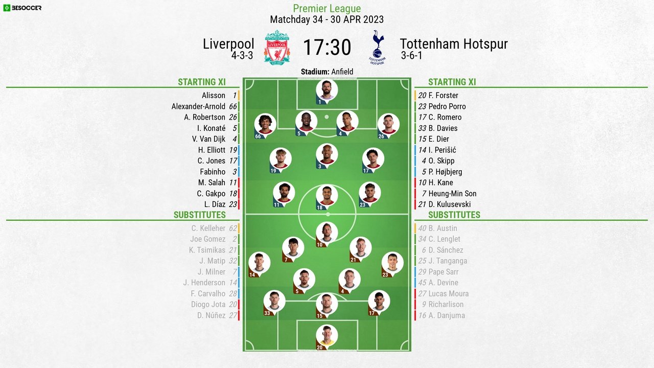 Liverpool vs Tottenham, Premier League matchday 34, 30/4/23, line-ups. BeSoccer