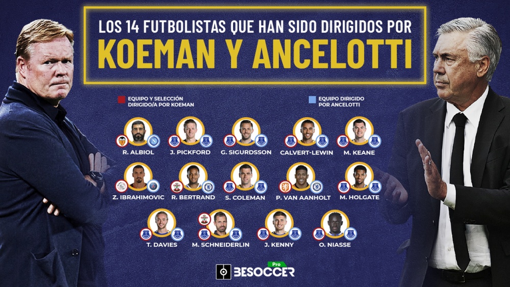 Una lista con futbolistas de toda clase, su mayoría del Everton. BeSoccer Pro