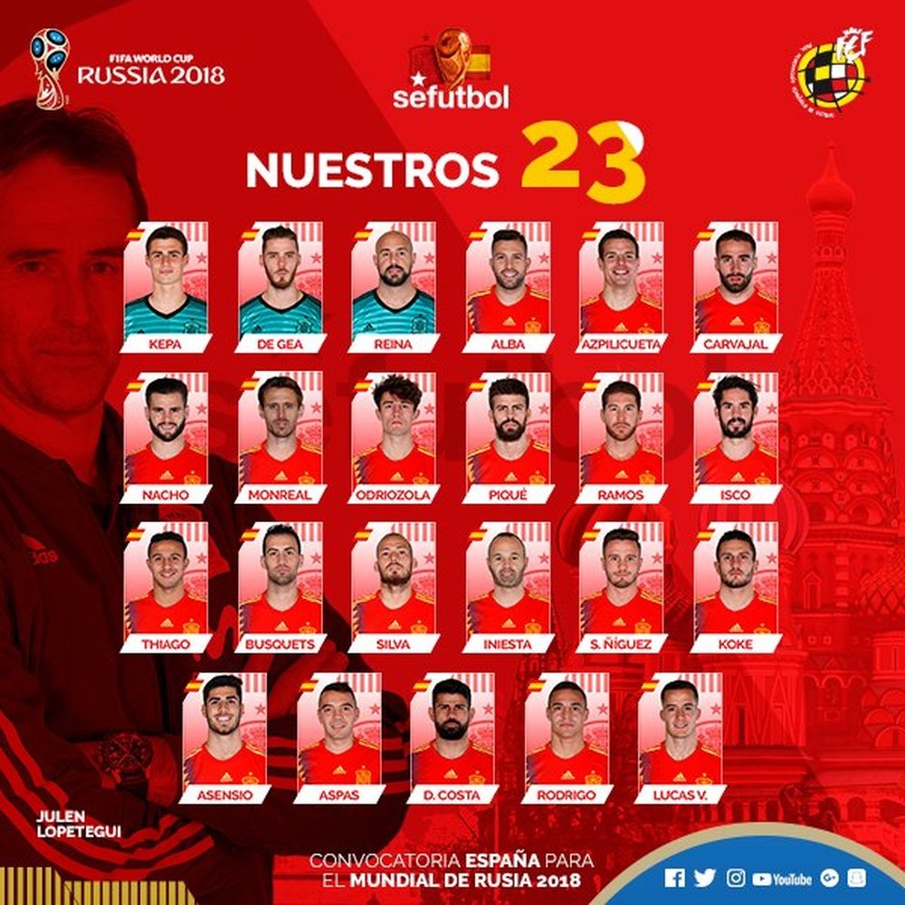 Os 23 espanhóis que estarão no Campeonato do Mundo. SeFútbol