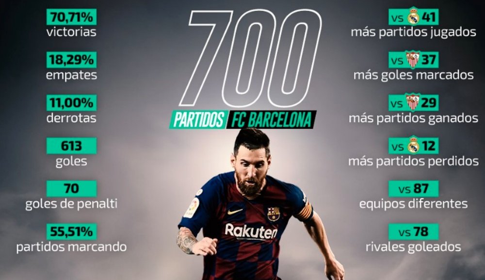 Leo Messi hace historia. BeSoccer