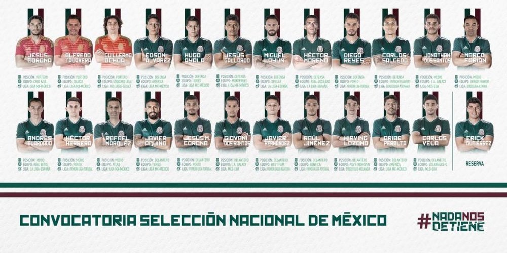 La liste du Mexique. SeleccionNacional