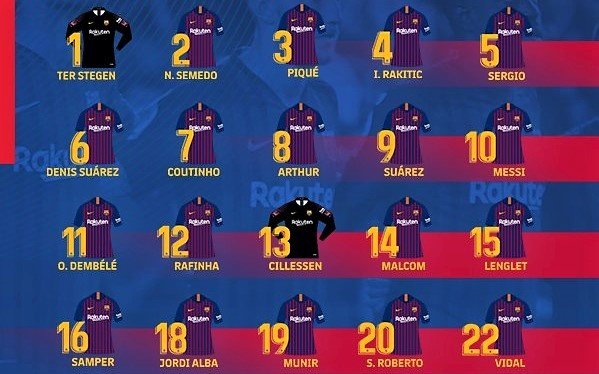 Fc Barcelona Squad Numbers 2022