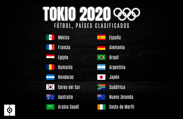 Estos son los 16 países que estarán en los Juegos OIímpicos de Tokio